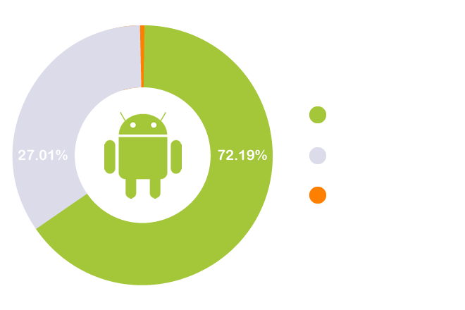 Platform-Distribution